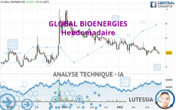 GLOBAL BIOENERGIES - Wöchentlich