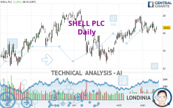 SHELL PLC - Daily