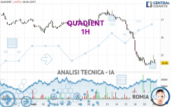 QUADIENT - 1H