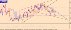 EUR/USD - 4H