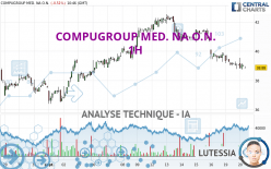 COMPUGROUP MED. NA O.N. - 1 uur