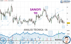 SANOFI - 1H