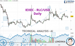 IEXEC - RLC/USD - Täglich
