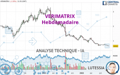 VERIMATRIX - Wöchentlich