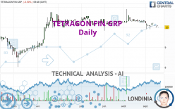 TETRAGON FIN GRP - Daily