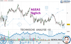 AGEAS - Täglich