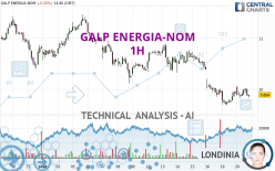 GALP ENERGIA-NOM - 1H