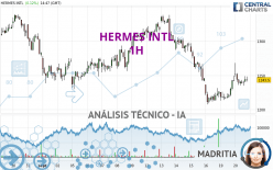 HERMES INTL - 1H