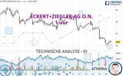 ECKERT+ZIEGLERINH O.N. - 1H