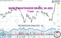 BANCO SANTANDER BRASIL SA ADS - 1 uur