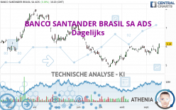 BANCO SANTANDER BRASIL SA ADS - Dagelijks