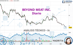 BEYOND MEAT INC. - Diario