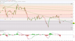 WTI CRUDE OIL - 30 min.