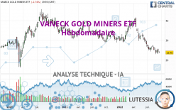 VANECK GOLD MINERS ETF - Wöchentlich