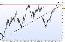 BOUYGUES - Weekly