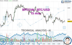 BITCOIN - BTC/USD - 15 min.