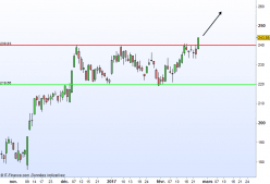 BARCLAYS ORD 25P - Daily