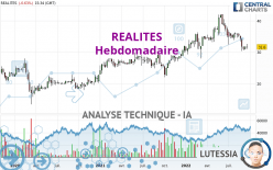 REALITES - Hebdomadaire