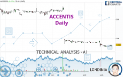 ACCENTIS - Daily