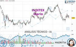 INDITEX - Diario