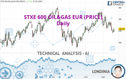 STXE 600 OIL&GAS EUR (PRICE) - Daily