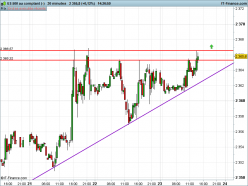 S&P500 INDEX - 30 min.