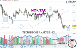 NOK/ZAR - 1 uur