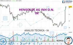 HENSOLDT AG INH O.N. - 1H