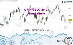 OMX OSLO 20 GI - Dagelijks