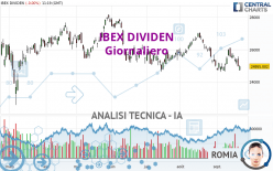 IBEX DIVIDEN - Giornaliero