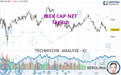 IBEX CAP NET - Täglich