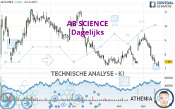 AB SCIENCE - Dagelijks