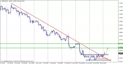 GBP/USD - 4H