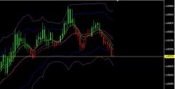 EUR/USD - 5 min.