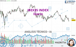 IBEX35 INDEX - Diario