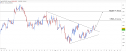 AUD/CAD - 4 uur