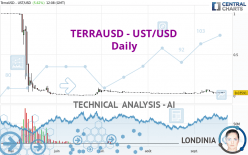 TERRAUSD - UST/USD - Daily