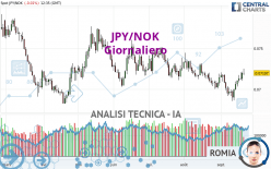 JPY/NOK - Journalier