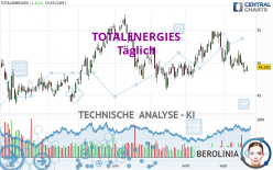 TOTALENERGIES - Journalier