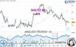 IVO 12 ST - 1H