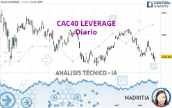 CAC40 LEVERAGE - Diario