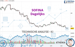 SOFINA - Dagelijks