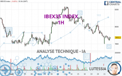 IBEX35 INDEX - 1H