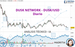 DUSK NETWORK - DUSK/USD - Diario