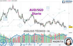 AUD/SGD - Diario