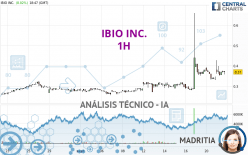 IBIO INC. - 1H