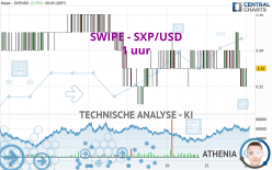 SWIPE - SXP/USD - 1 uur