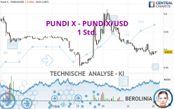 PUNDI X - PUNDIX/USD - 1 Std.
