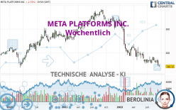 META PLATFORMS INC. - Wekelijks