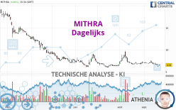 MITHRA - Dagelijks